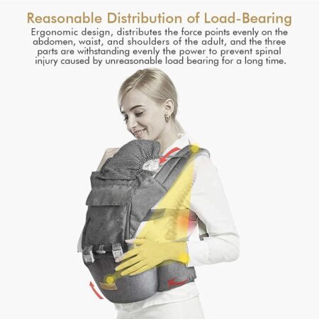 62% Off! Baby Carrier, 6-in-1 Newborn to Toddler Wrap with Hip Seat Lumbar Support 7-40lbs ONLY $32! (was $87) Thumbnail