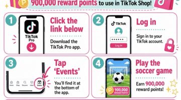 Infographic for TikTok Pro Rewards: four steps to earn 900,000 points—download, log in, tap Events, play the soccer game.